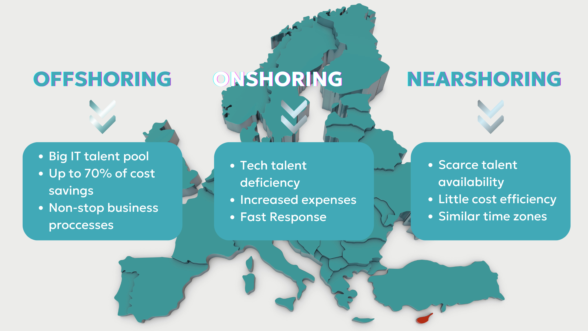 Types of BPO Companies